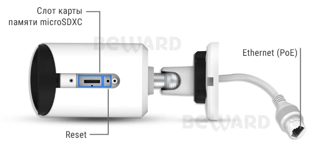 BEWARD SV3210RC